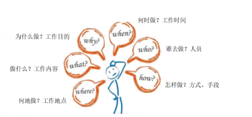 青蓮之聲：杜絕組織中搭便車的“南郭先生”！